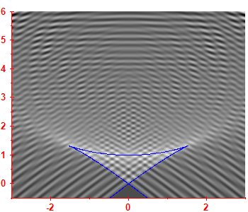 First derivative of the smoothed level density